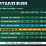 psl update — PK news