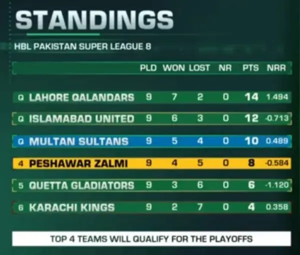 Psl update